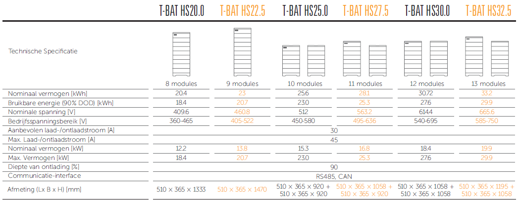SOLAX HV11550 5,8 kW Slave