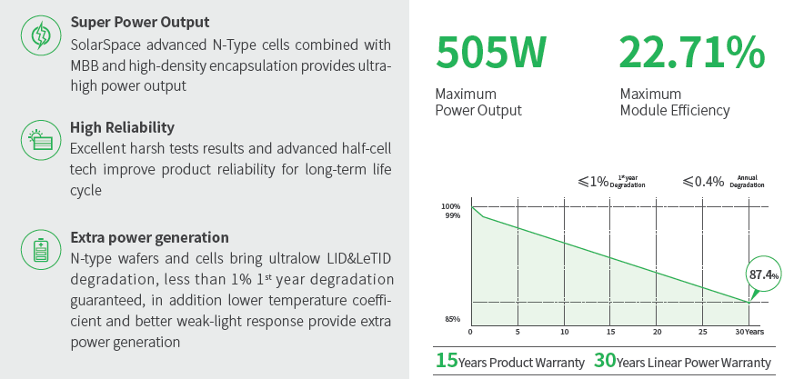 Solar Space 500wp SSA-54HDB Anti-Reflection All Black