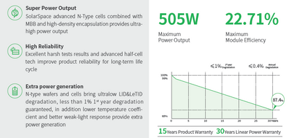 Solar Space 500wp SSA-54HDB Anti-Reflection All Black