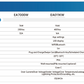 AOHAI EV Charger 22KW 3 Phase