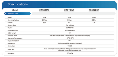 AOHAI EV-Ladegerät 22KW 3-phasig
